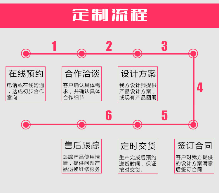 梦达家具定制流程